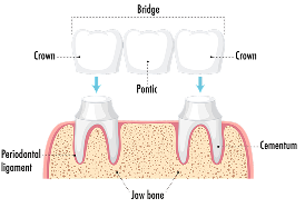 service-overview